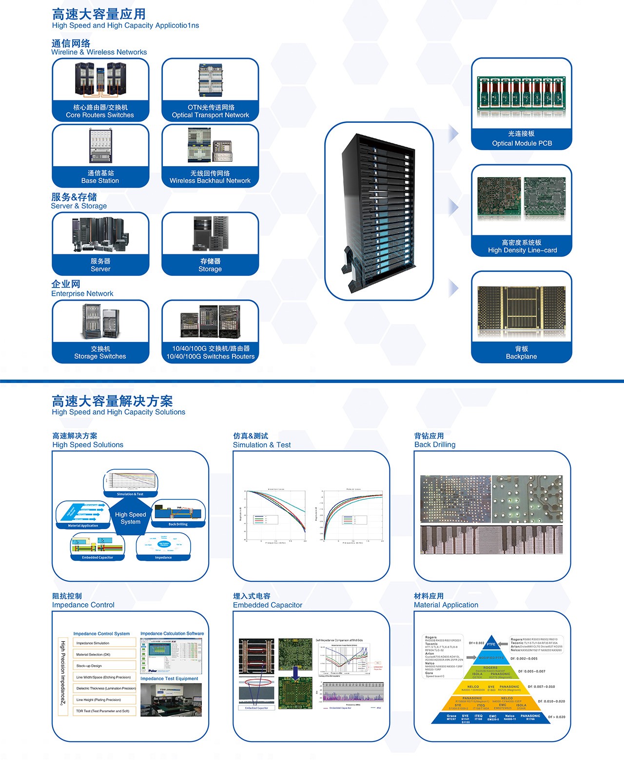 深南电路坪西园区建设进度跟踪！（图文）_香林世纪华府 - 家在深圳