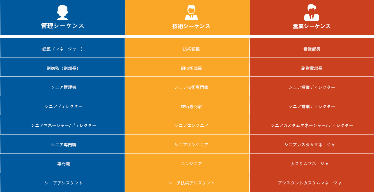 公司序列-日.png