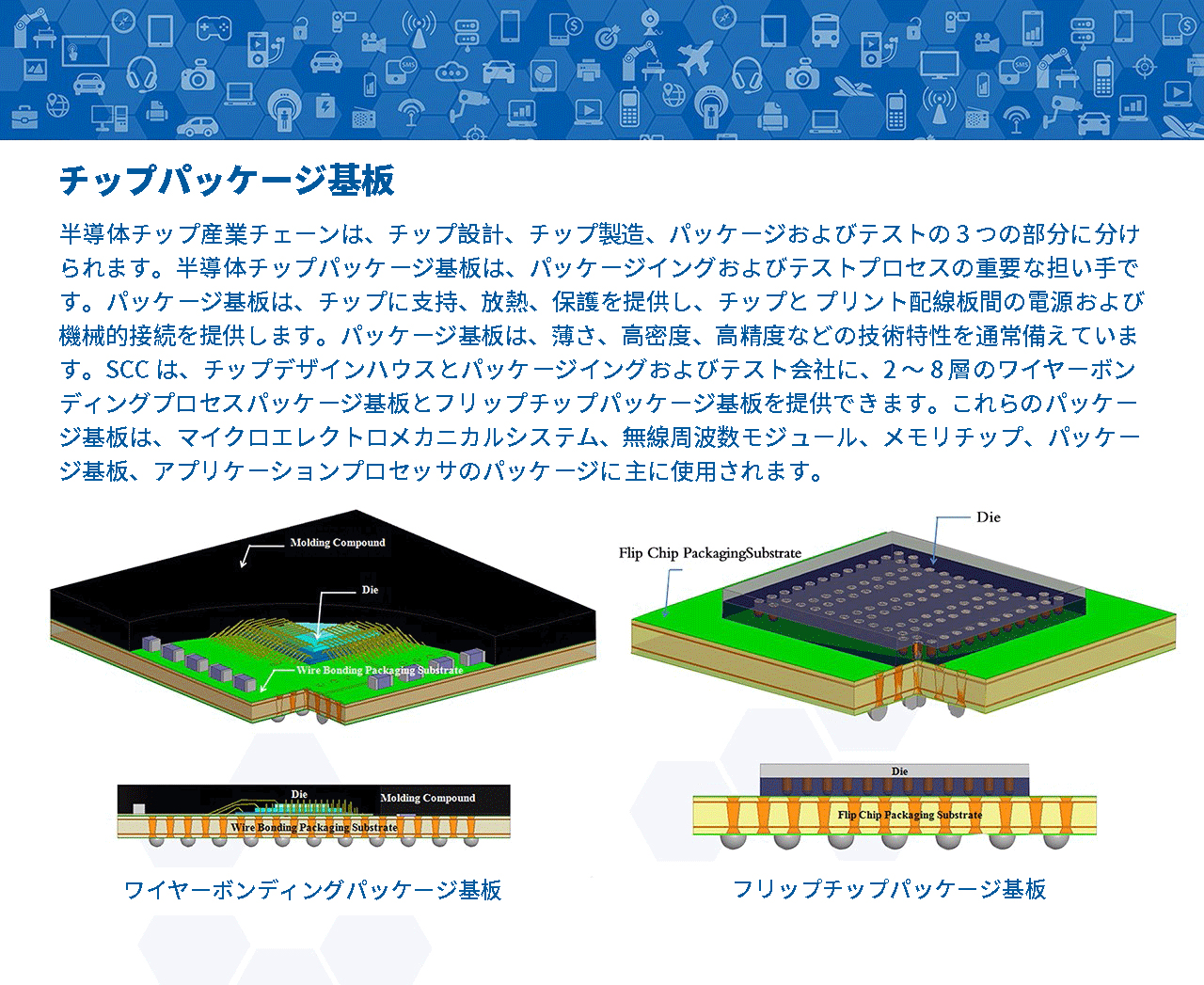 封装基板解决方案.jpg